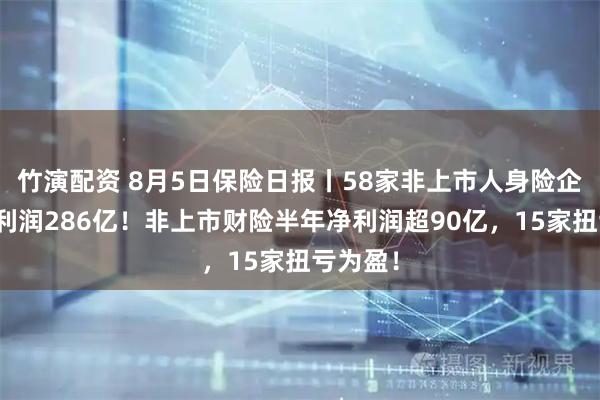 竹演配资 8月5日保险日报丨58家非上市人身险企实现净利润286亿！非上市财险半年净利润超90亿，15家扭亏为盈！